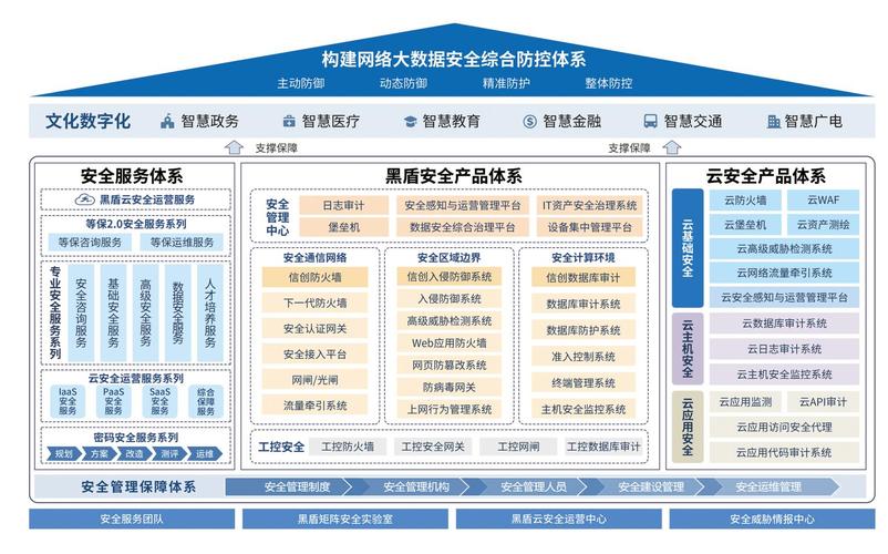 二十年磨一剑 从网络开发到网络安全的自主创新之路